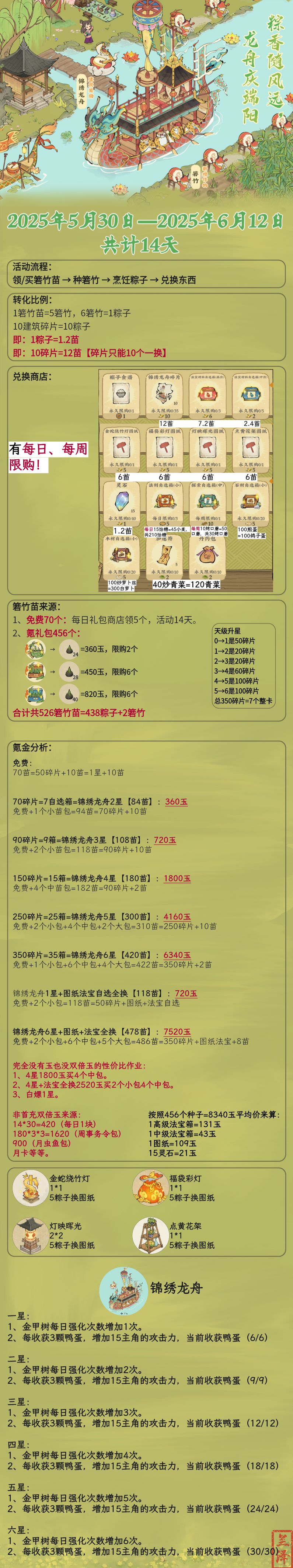 端阳祭典活动攻略2.0 1
