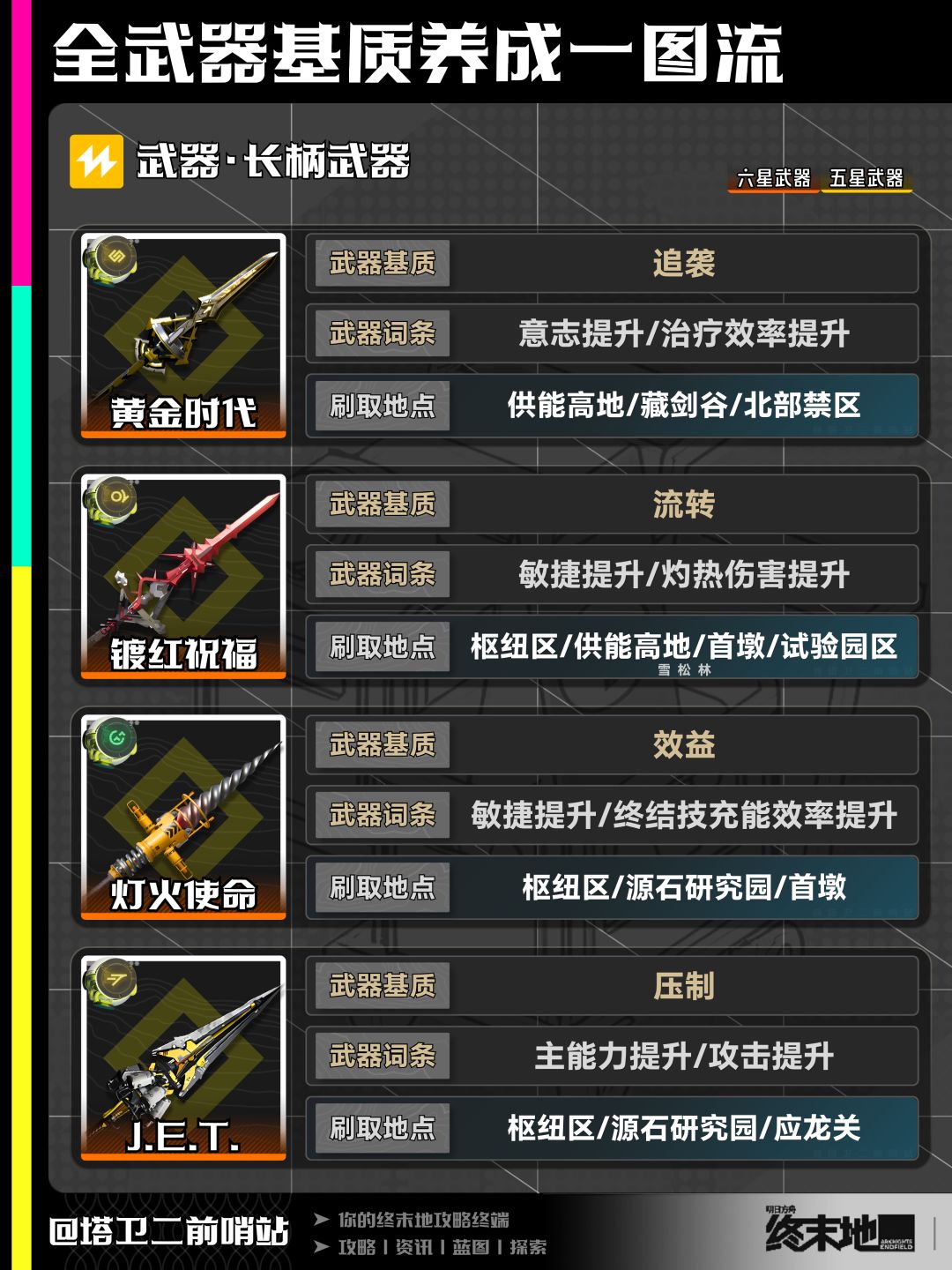 终末地攻略|全武器基质养成一图流 10