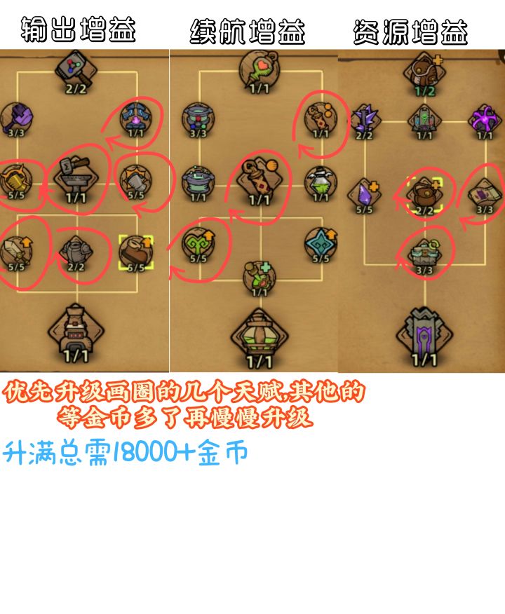 新手营地加点(天赋加点)截图