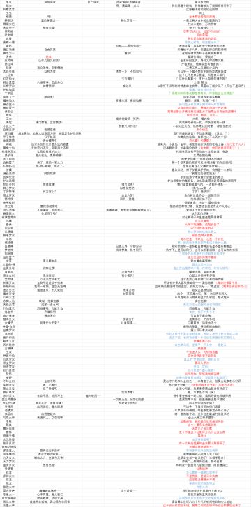 【许久未更新的测试组】生灵语音合集（24清明更新）