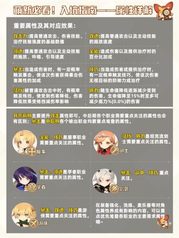 萌新必看、入坑指南——属性详解篇