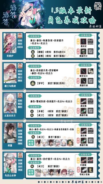 物华弥新1.3版本最新角色武器加点深造推荐