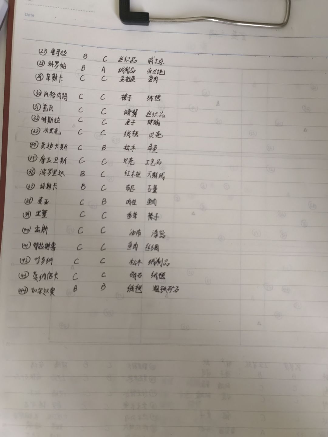 对新手的一些帮助 2