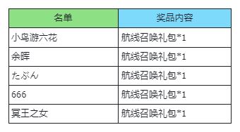 【已开奖】7月3日，奈美生日快乐！