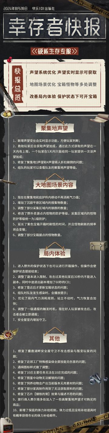 【共创季】硬核生存专服8月28日更新公告