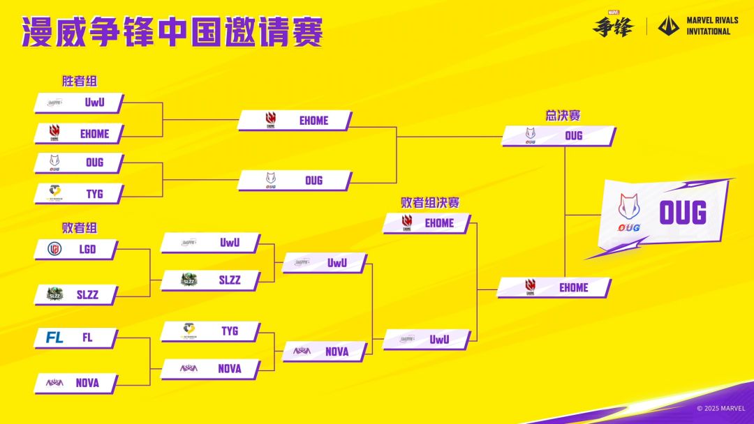 漫威争锋邀请赛(MRI)中国赛区冠军出炉 3