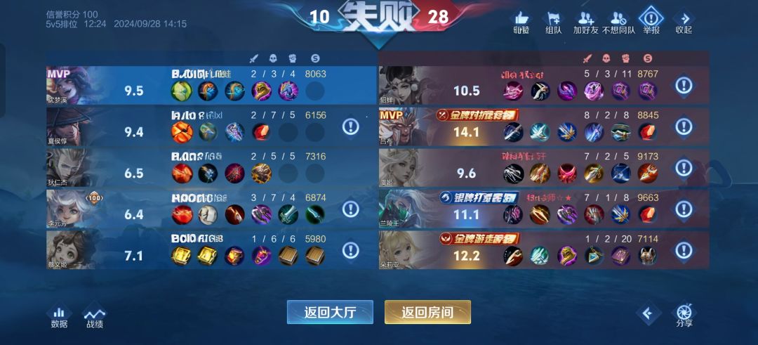 没有感觉新赛季哪里好打了 3