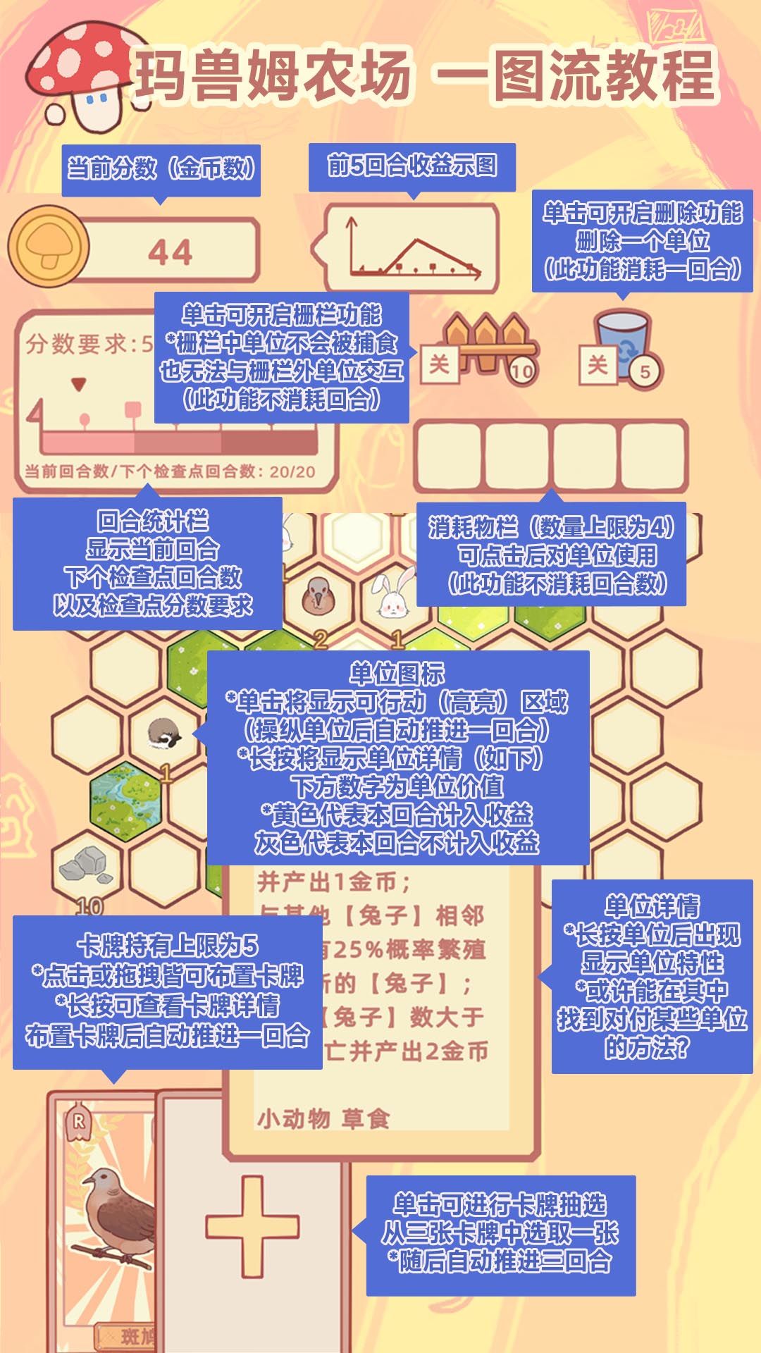 玛兽姆农场游玩方法速览教程 1