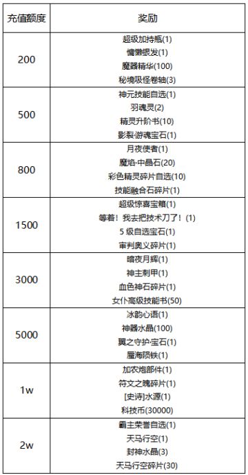 【线下活动】寻花觅影，花影相逢