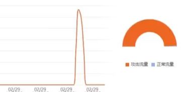 《雷索纳斯》公测被DDOS攻击导致延期致歉说明