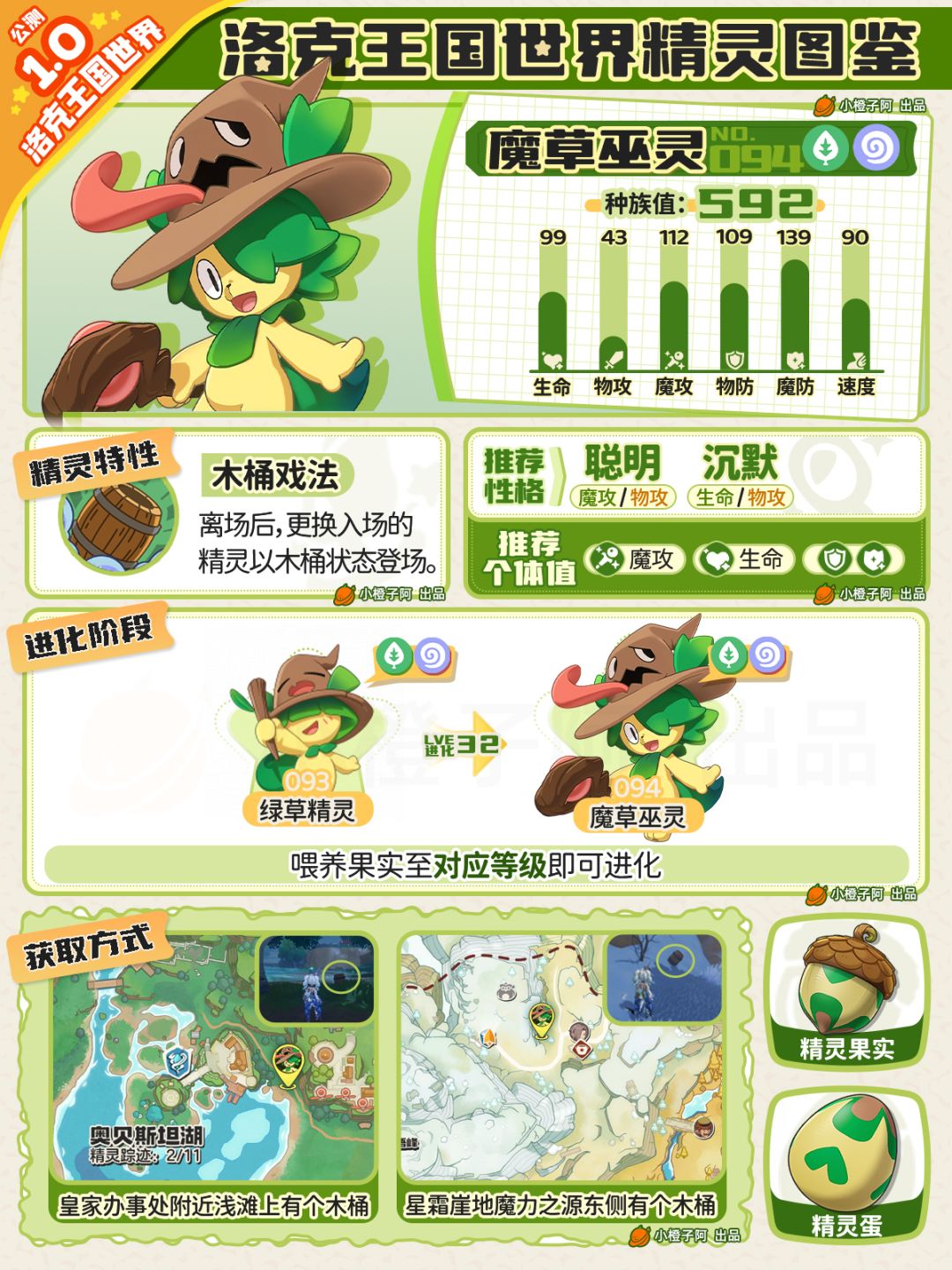 洛克王国世界丨精灵全图鉴091-131号 3