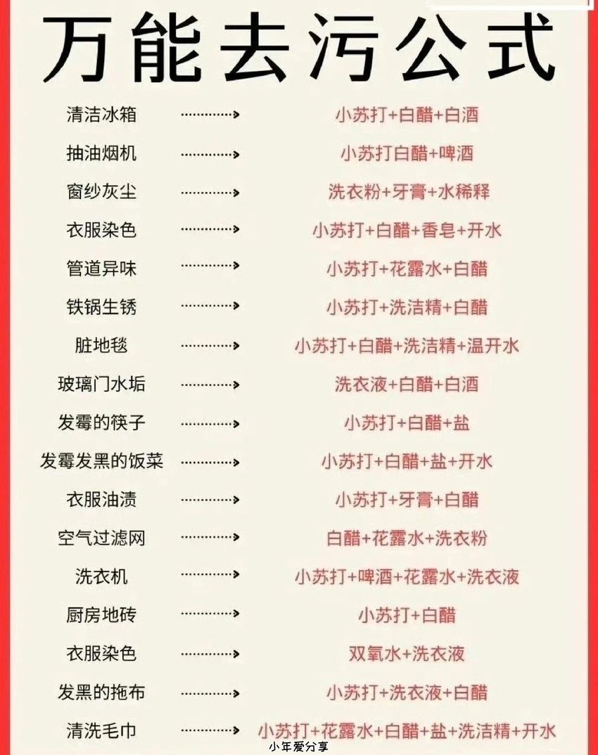 🌟青年大学习|万能去污公式🌟 1