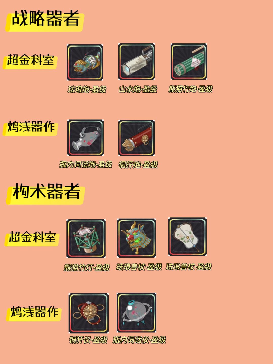 「物华弥新」全制造商 毕业装备速查 2