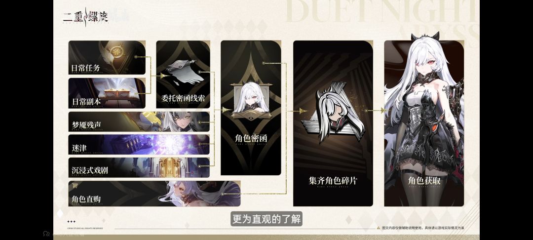 随便聊聊“角色获取”和肝度 1