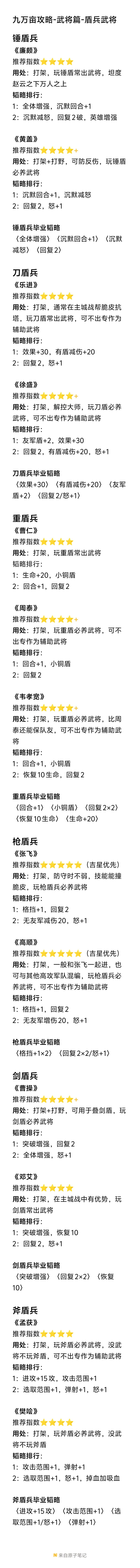 九万亩攻略-武将篇 4
