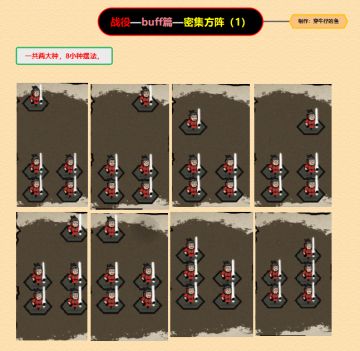 战役—核心buff篇——密集方阵(持续更新中）