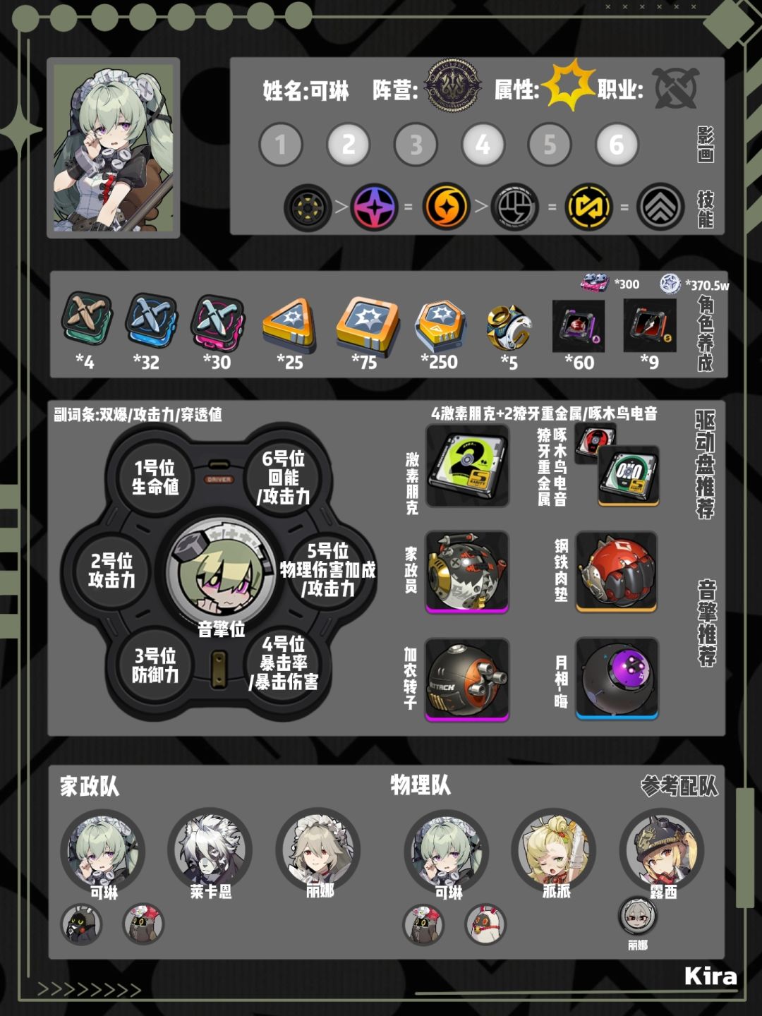 【1.3攻略征集】1.3下半卡池角色一图流 3