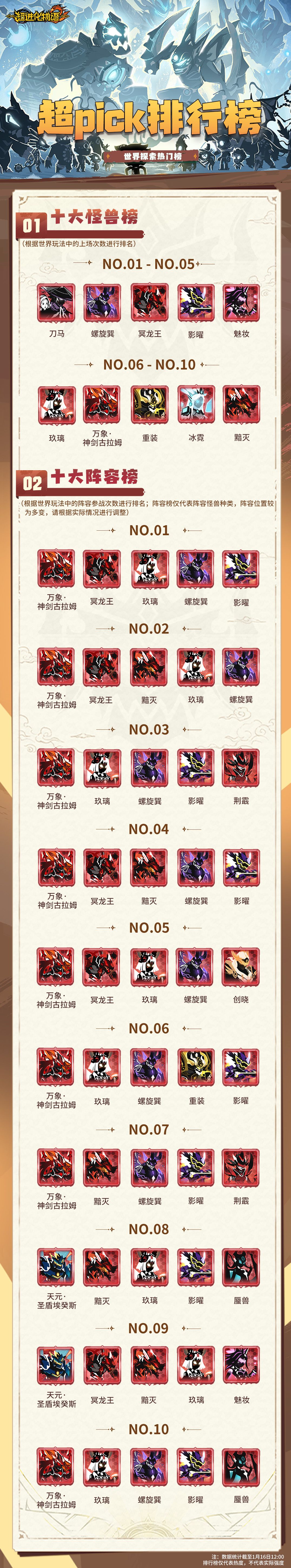 超pick排行榜 2
