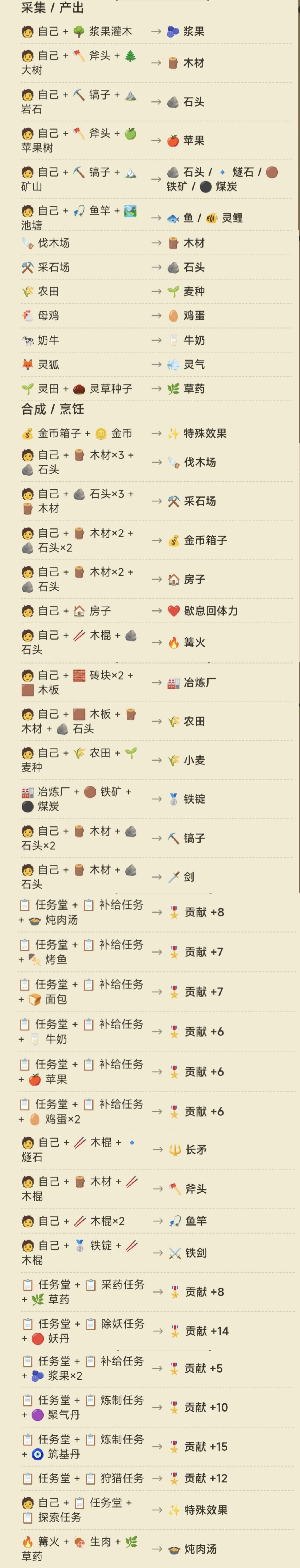 配方合集 1