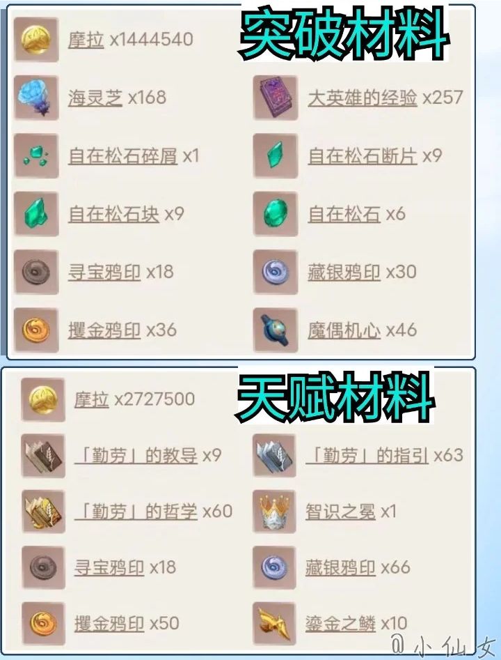 【V5.0攻略】枫原万叶培养攻略,快速毕业 2