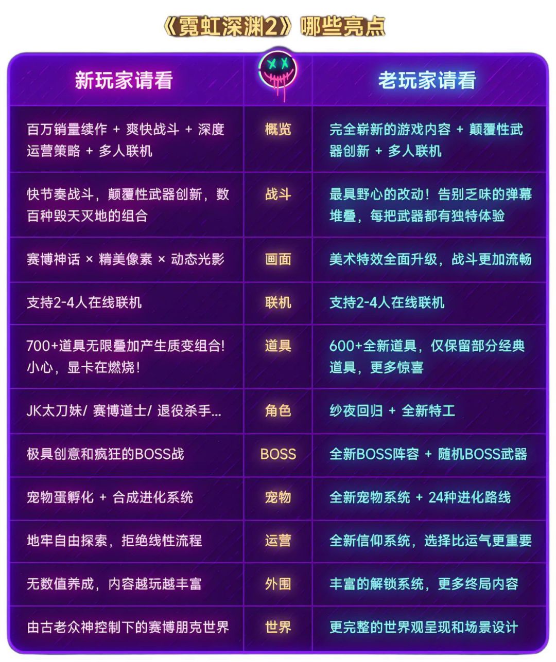 啥时候周年庆啊 1
