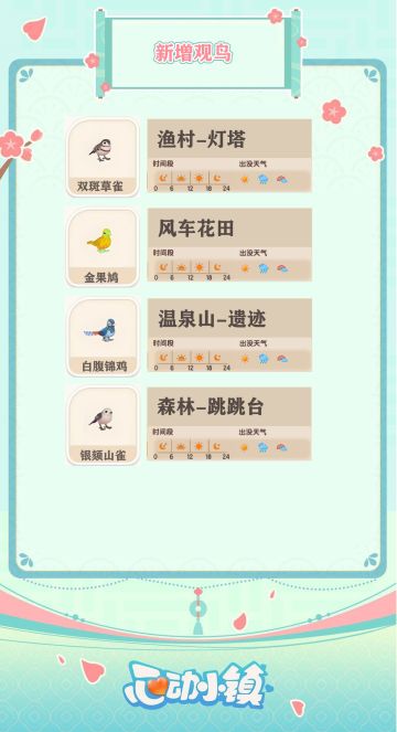 心动小镇★新增观鸟指南(14级以补全)