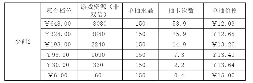 都喜欢喷,加个円粥放的648氪金比 2