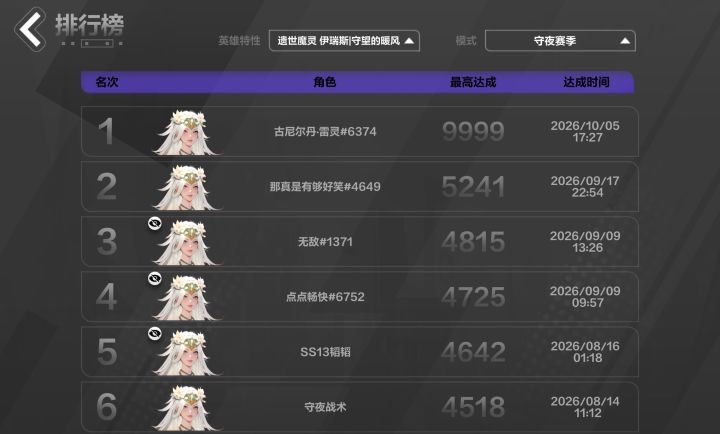 赛季圆满截图