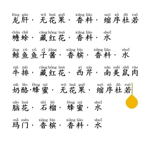 七个菜品的配方,材料名字我写的比较简略 3