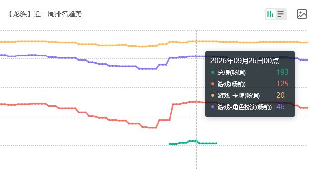 绘梨衣新皮给力,龙卡玩家氪爆 2