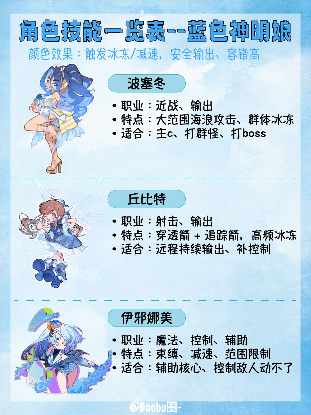 乱涂彩世界｜红黄蓝色神明娘战队介绍一览🩵截图