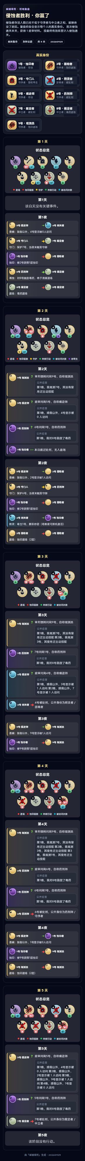 裂隙审判 · 本局复盘 1