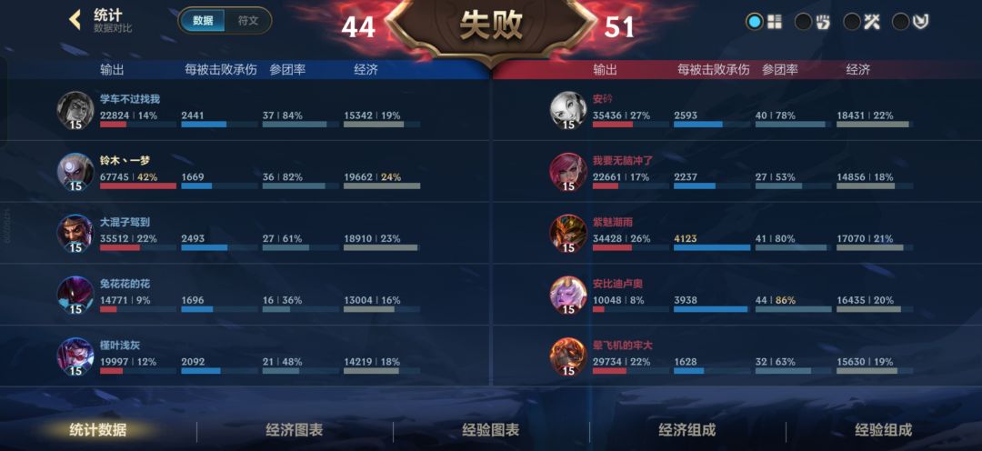 人麻辣,大乱斗输了一天 2