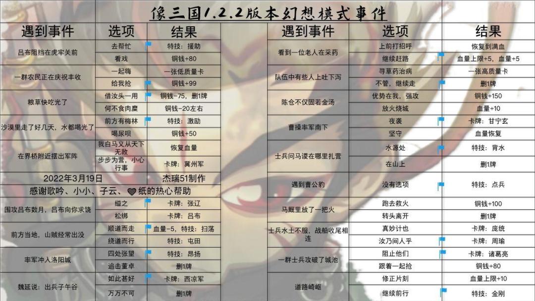 萌新攻略 2