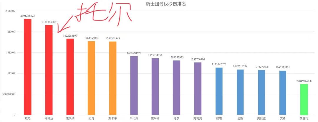 托尔初步强度来啦!非常无敌!(仅计算) 2