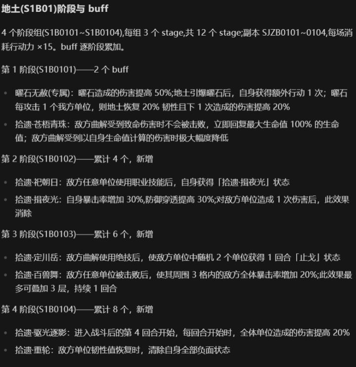 地土BOSS4个阶段截图