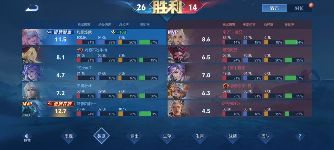 最强软辅 4