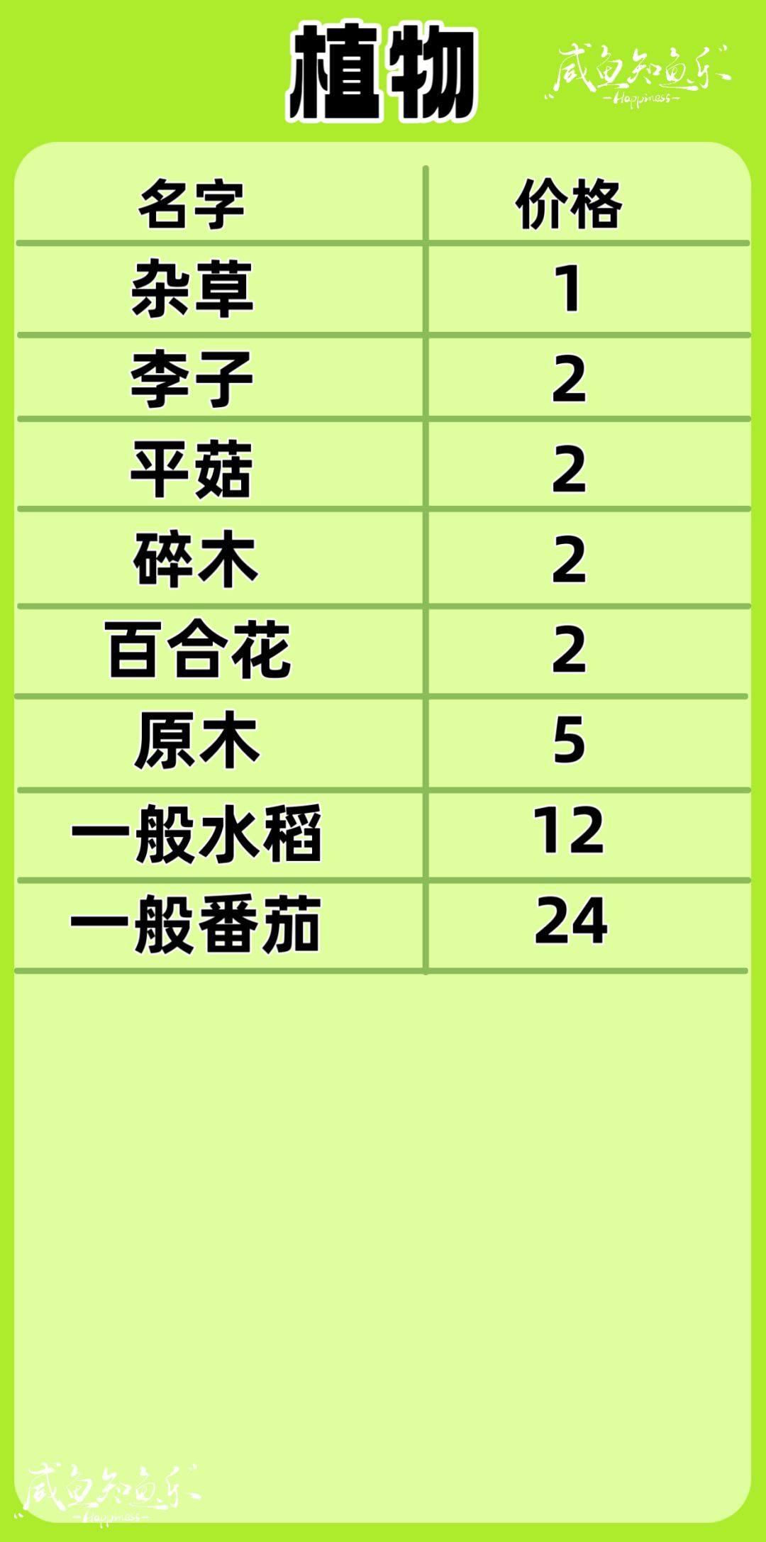 【星布谷地】格连商店售卖价格汇总 2