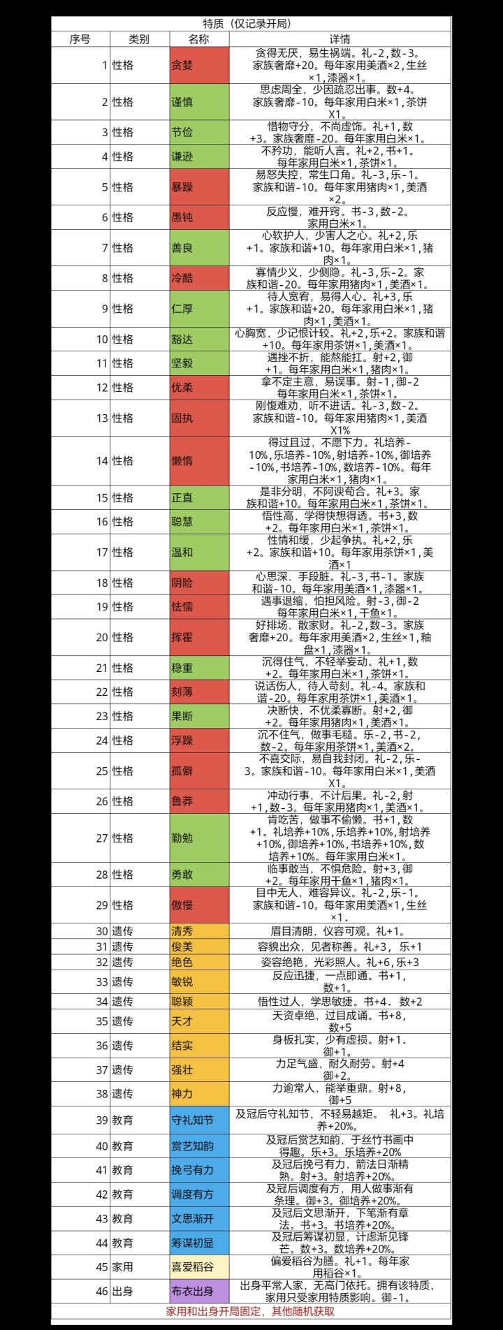 记录贴截图