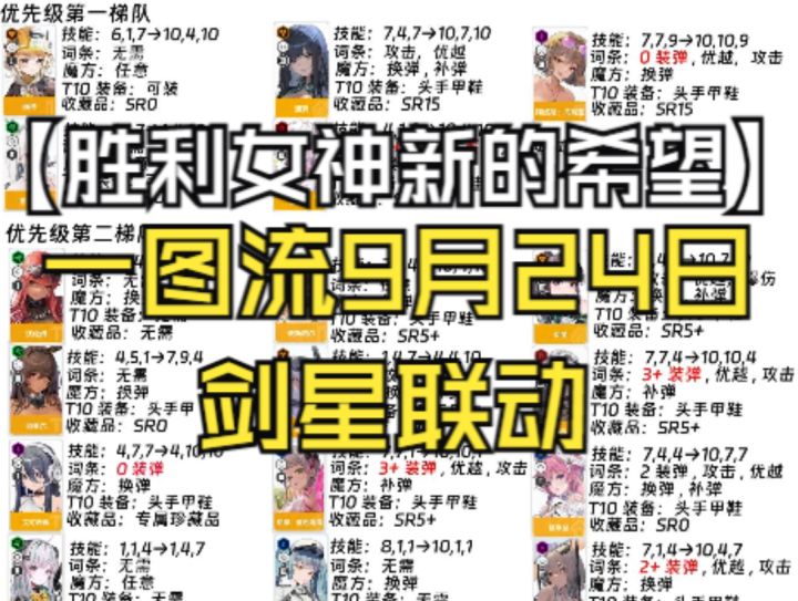 9月24日剑星联动胜利女神节奏榜一图流截图