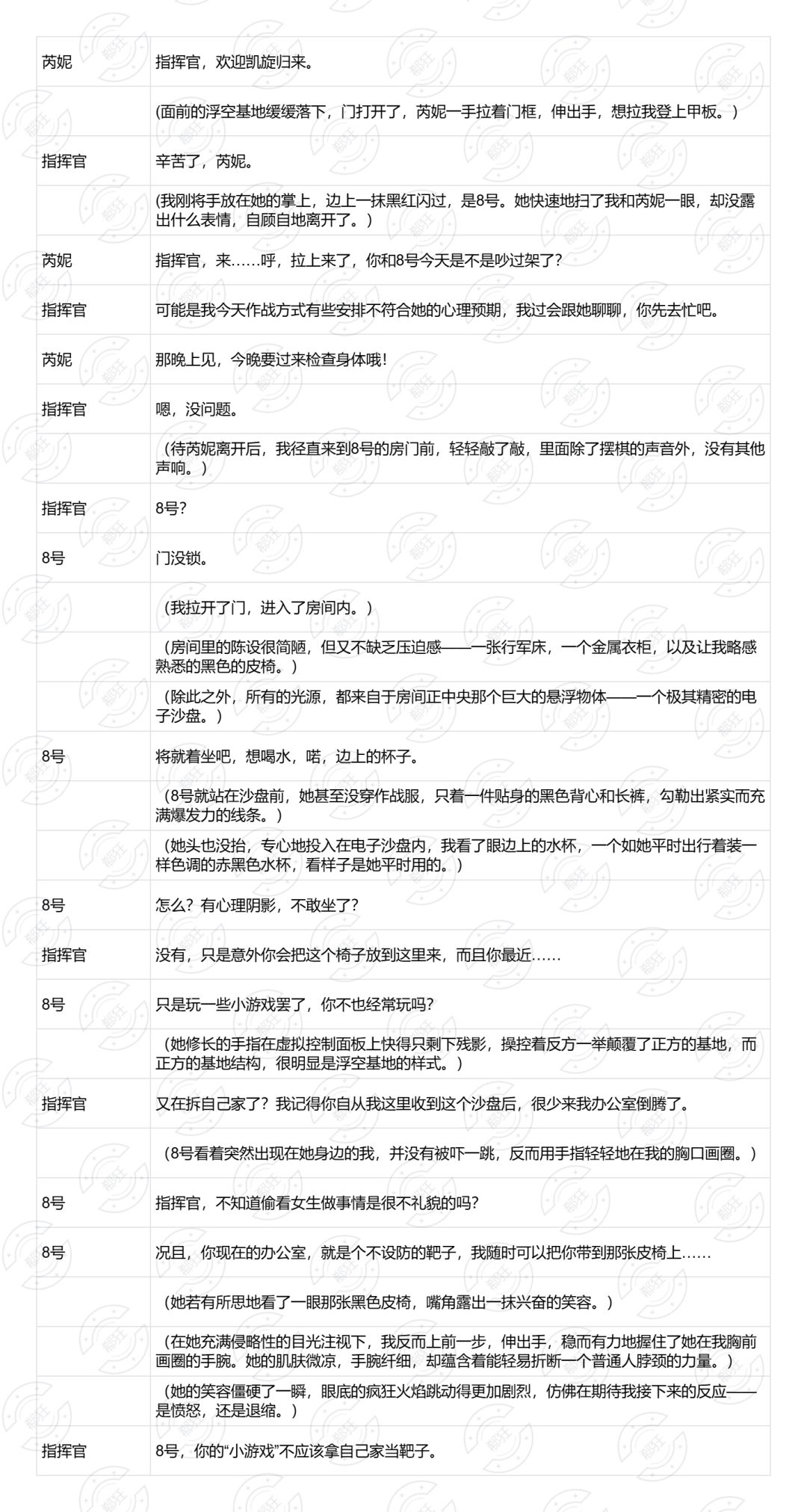 近期官方脑洞创造活动(同人二创剧情) 2