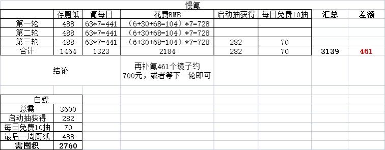 【攻略征集】天机活动水月镜需求指南截图
