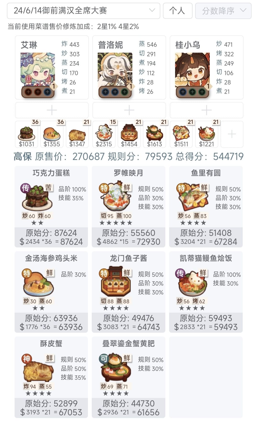 御前高保(满汉全席大赛) 2