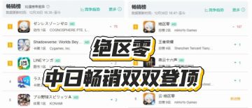 中日畅销双双登顶！“福利战术”刷新纪录