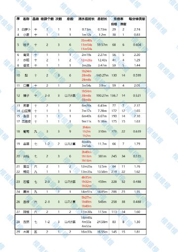 作物贡献（更新到玉米）