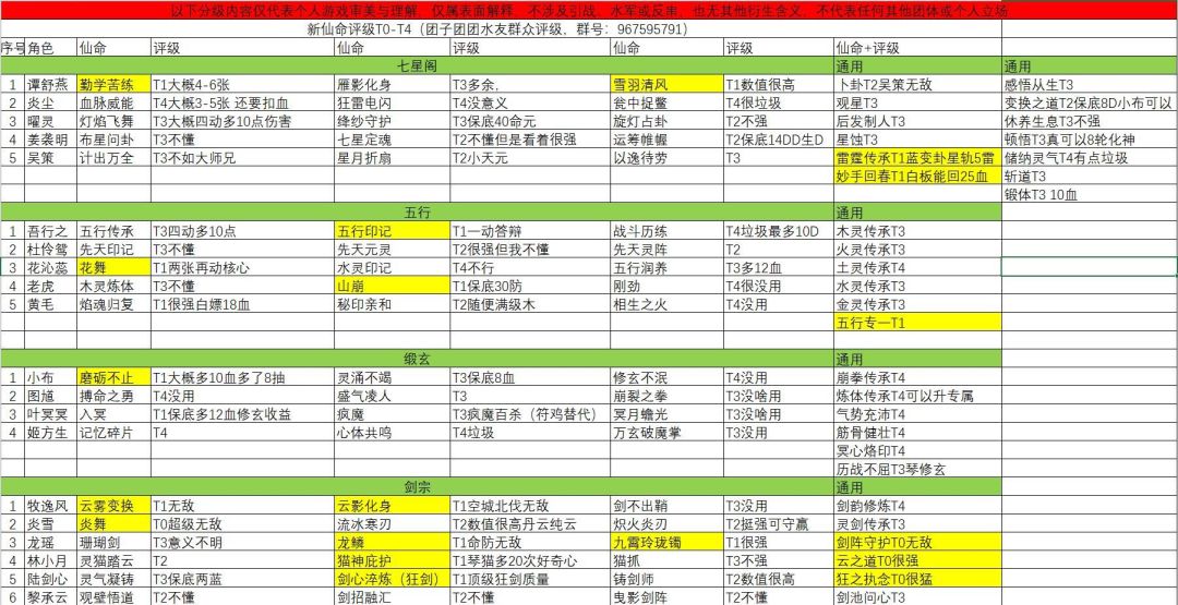 弈仙牌新赛季共鸣仙命评级（团子团团）2.0截图
