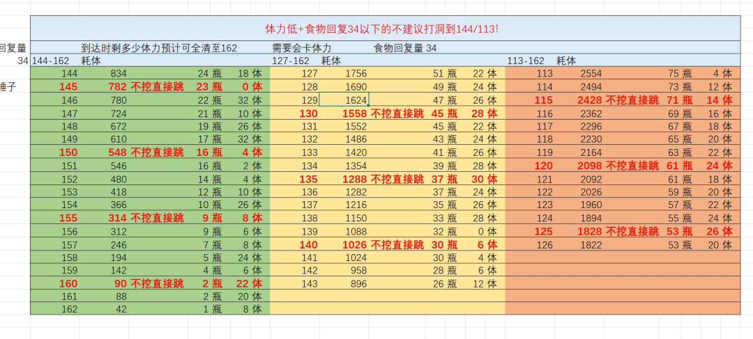 【挖矿】关于萌新下144的计算与攻略 3