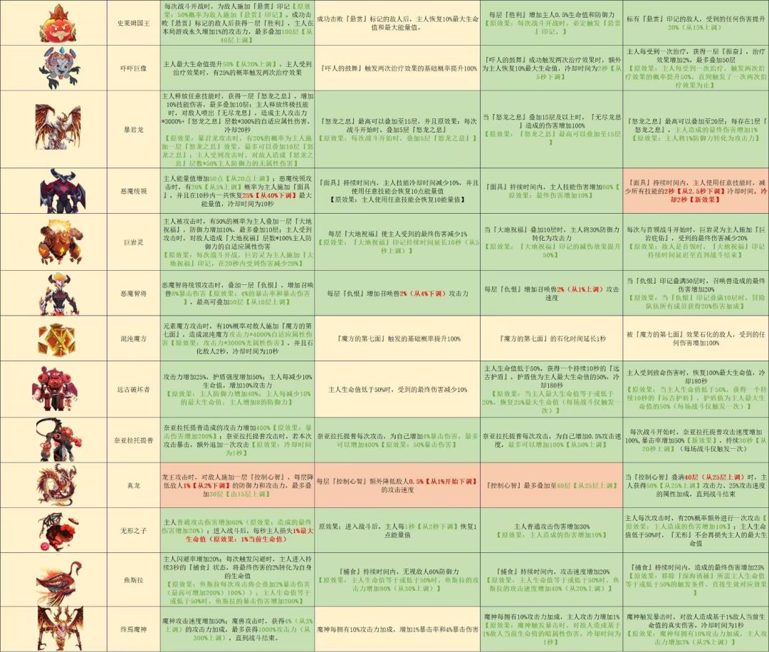 简简单单攻略帖…之…前期 2
