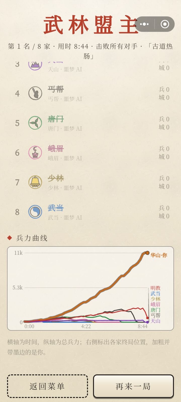 感觉有一些简单了截图