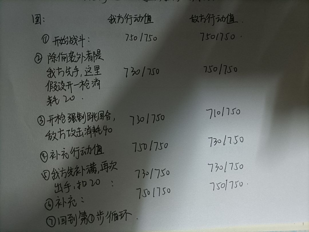 战棋模式行动机制详解 2